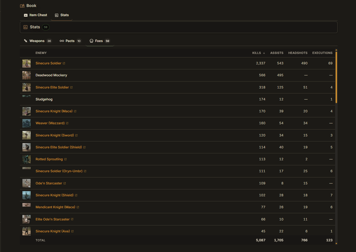 Stats